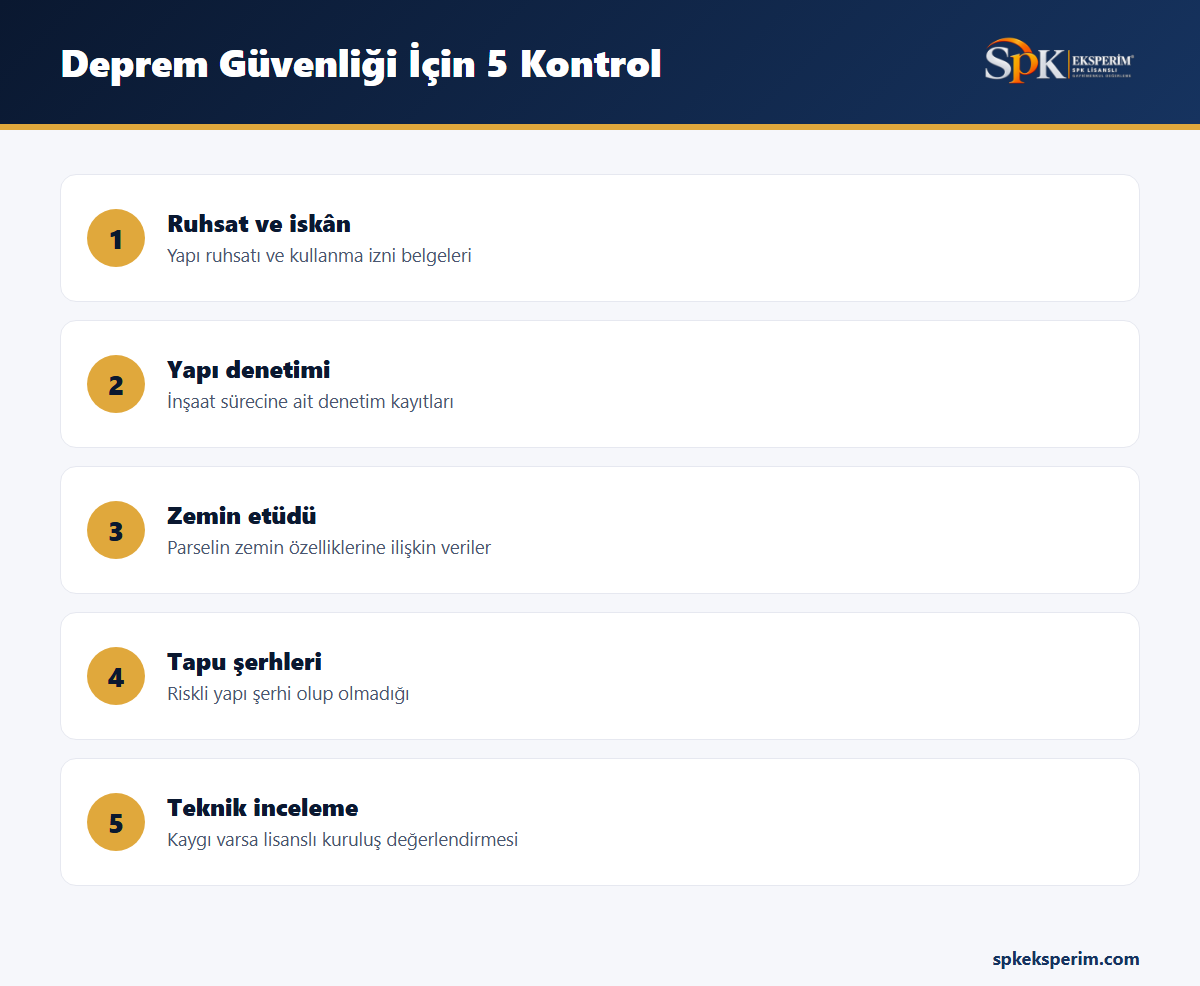 Konut alırken deprem güvenliği için yapılabilecek beş kontrolü gösteren infografik: ruhsat ve iskân, yapı denetimi, zemin etüdü, tapu şerhleri ve teknik inceleme