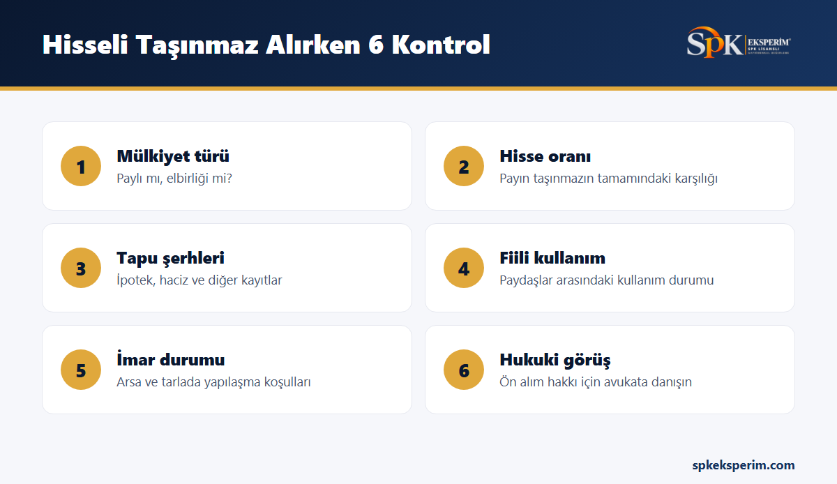 Hisseli taşınmaz alırken yapılması gereken altı kontrolü gösteren infografik: mülkiyet türü, hisse oranı, tapu şerhleri, fiili kullanım, imar durumu ve hukuki görüş
