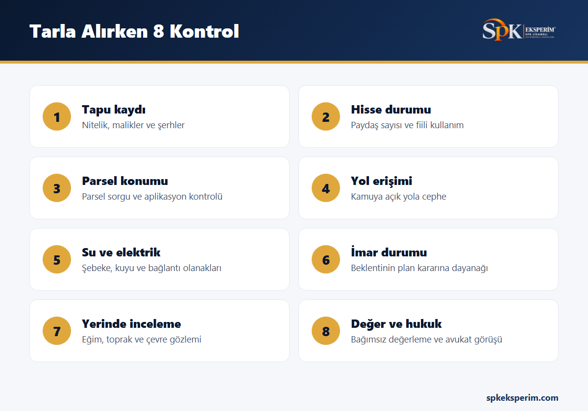 Tarla alırken yapılması gereken sekiz kontrolü gösteren infografik: tapu kaydı, hisse durumu, parsel konumu, yol erişimi, su ve elektrik, imar durumu, yerinde inceleme, değer ve hukuki görüş